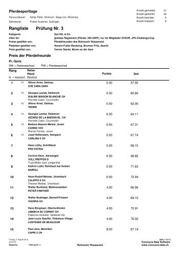 PrÃ¼fung Nr. 3 Rangliste - Reitverein Wasseramt (Subingen)