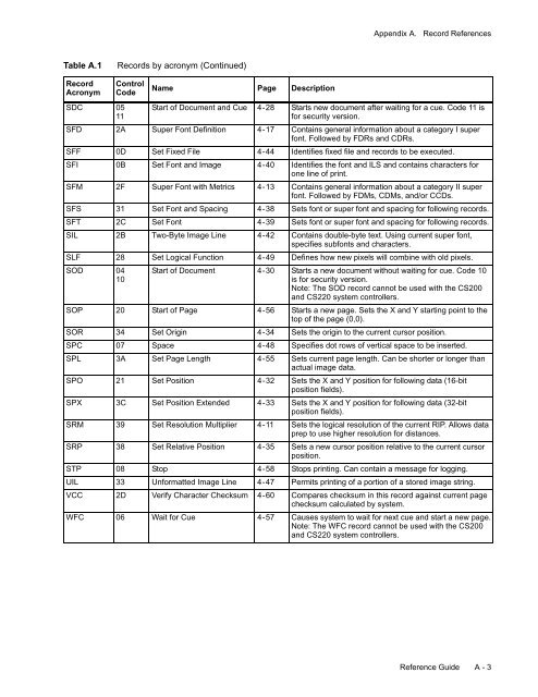 ijpds formats.book - Kodak