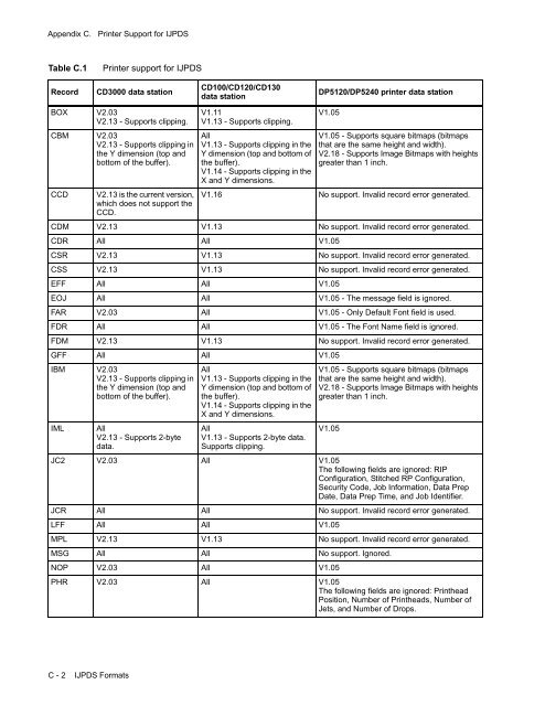 ijpds formats.book - Kodak