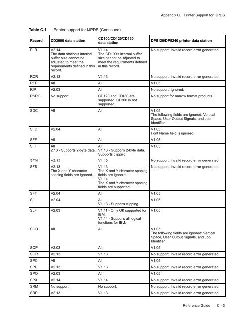 ijpds formats.book - Kodak