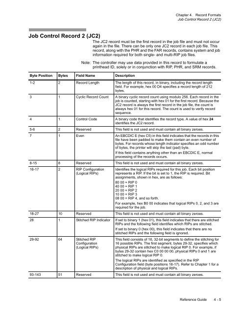 ijpds formats.book - Kodak