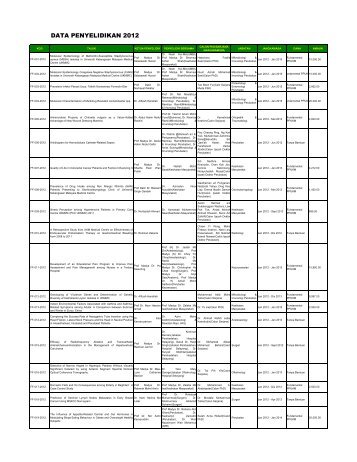 DATA PENYELIDIKAN 2012 - UKM Medical Centre - Universiti ...