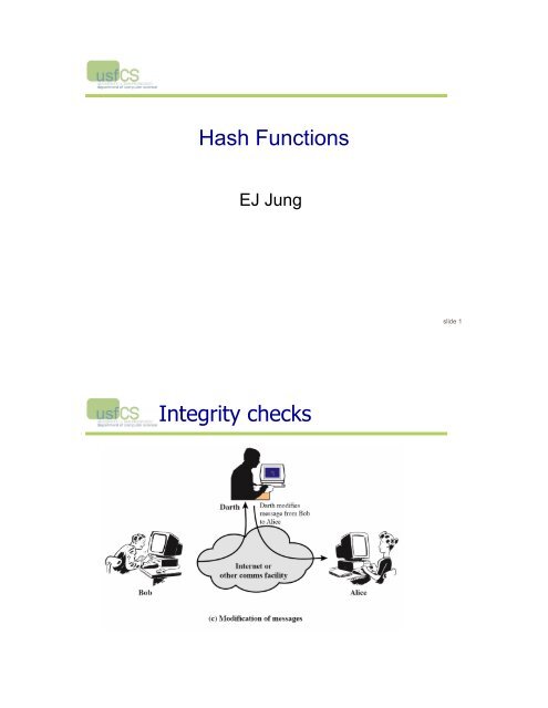 Secure Hash Functions