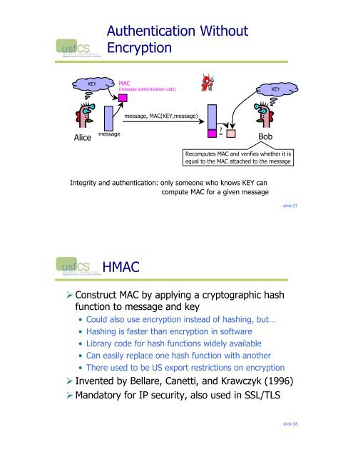 Secure Hash Functions