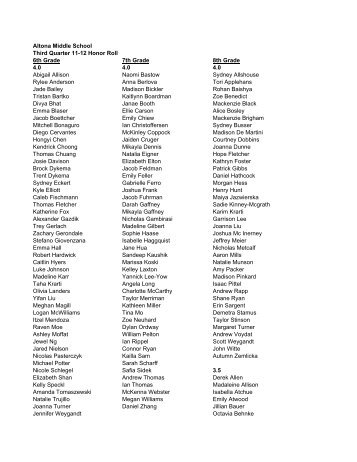 SVVSD Middle School Honor Roll 3rd Quarter 11-12