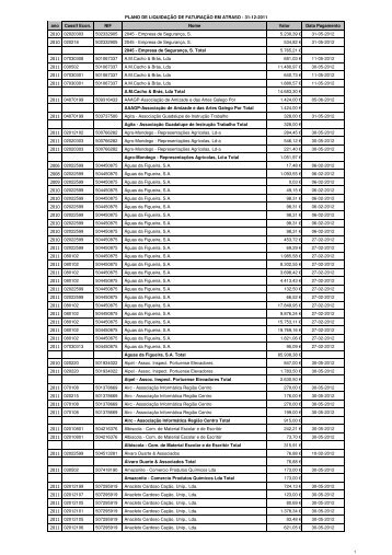 Plano de LiquidaÃƒÂ§ÃƒÂ£o de FaturaÃƒÂ§ÃƒÂ£o em Atraso - 31-12-2011