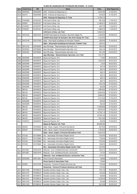 Plano de LiquidaÃƒÂ§ÃƒÂ£o de FaturaÃƒÂ§ÃƒÂ£o em Atraso - 31-12-2011