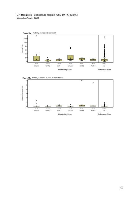 Caboolture Region Water Quality Study - Moreton Bay Regional ...