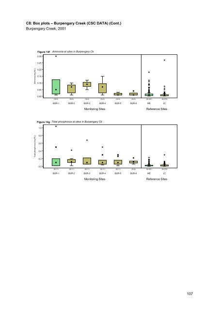 Caboolture Region Water Quality Study - Moreton Bay Regional ...