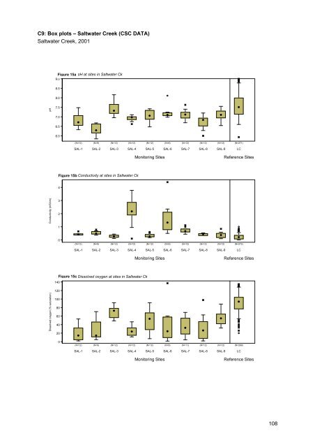 Caboolture Region Water Quality Study - Moreton Bay Regional ...