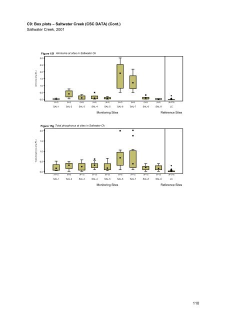 Caboolture Region Water Quality Study - Moreton Bay Regional ...