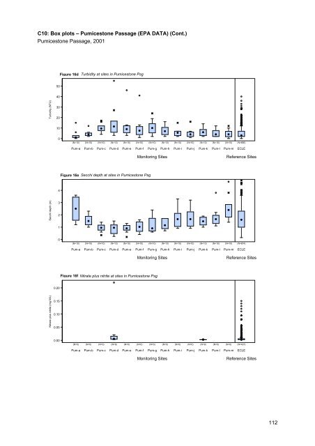 Caboolture Region Water Quality Study - Moreton Bay Regional ...