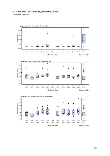 Caboolture Region Water Quality Study - Moreton Bay Regional ...