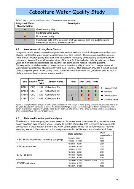 Caboolture Region Water Quality Study - Moreton Bay Regional ...