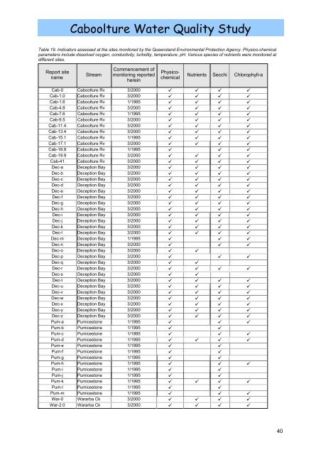 Caboolture Region Water Quality Study - Moreton Bay Regional ...