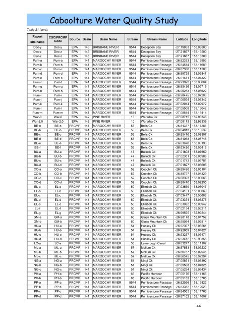 Caboolture Region Water Quality Study - Moreton Bay Regional ...