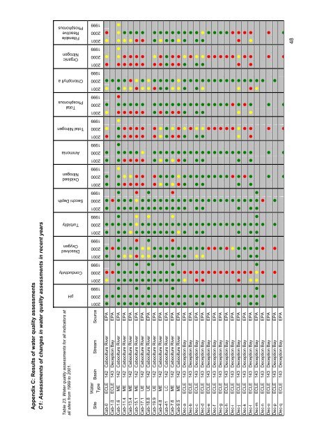 Caboolture Region Water Quality Study - Moreton Bay Regional ...