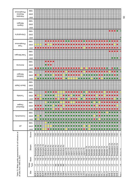 Caboolture Region Water Quality Study - Moreton Bay Regional ...