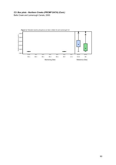 Caboolture Region Water Quality Study - Moreton Bay Regional ...