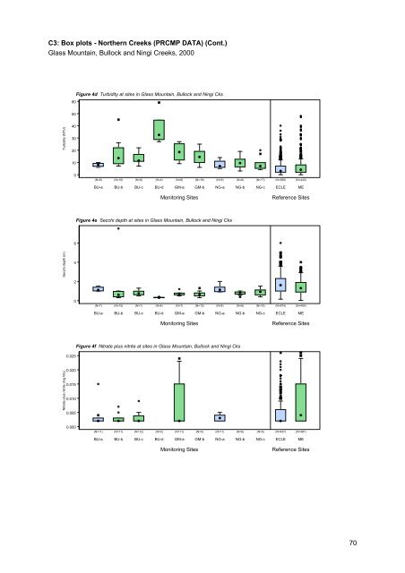 Caboolture Region Water Quality Study - Moreton Bay Regional ...