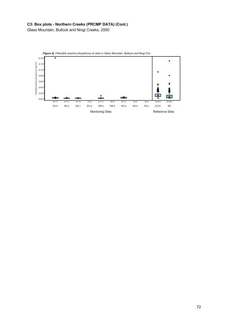 Caboolture Region Water Quality Study - Moreton Bay Regional ...