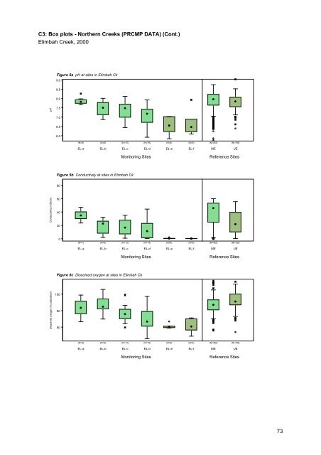 Caboolture Region Water Quality Study - Moreton Bay Regional ...