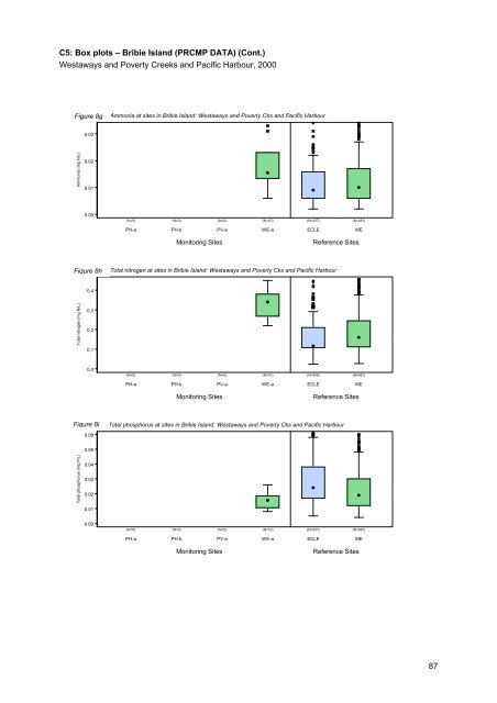 Caboolture Region Water Quality Study - Moreton Bay Regional ...