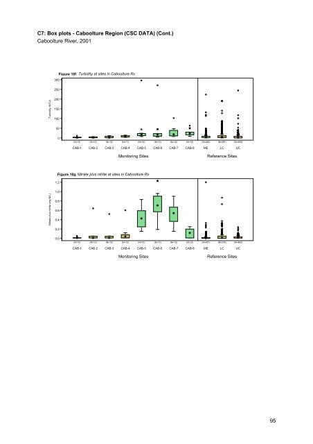 Caboolture Region Water Quality Study - Moreton Bay Regional ...