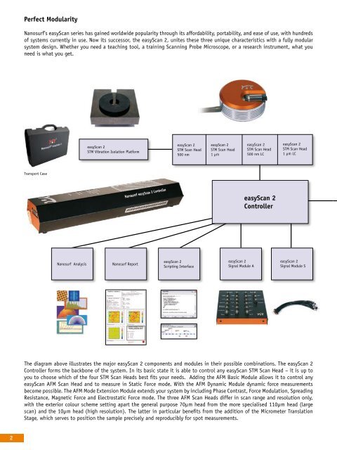 easyScan 2 brochure (1.1 MB) - Schaefer Technology