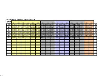 Rudolph Tabelle 2011 undefined - DSW 12