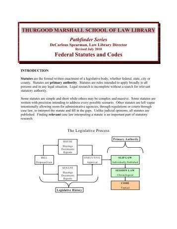 government law