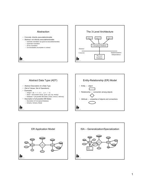 Abstraction The 3-Level Architecture Abstract Data Type (ADT) Entity ...