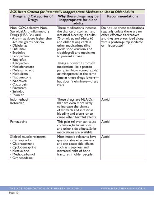 Beers Criteria Public Translation - American Geriatrics Society