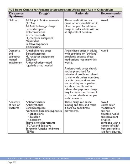 Beers Criteria Public Translation - American Geriatrics Society