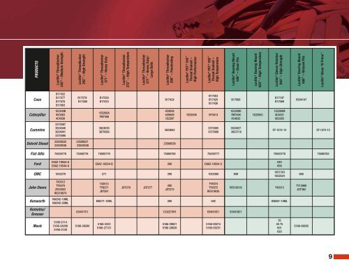 Loctite Products Chart