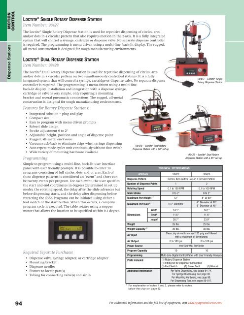 equipment sourcebook - Loctite.ph