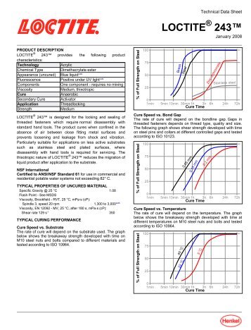 LOCTITE 243â¢
