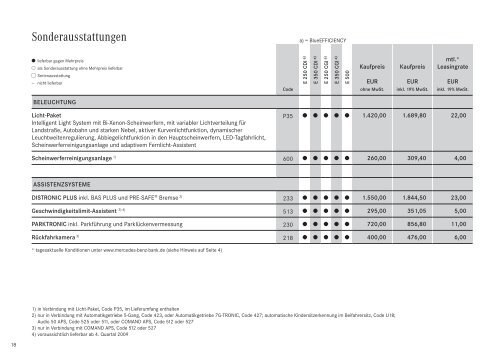 E - Klasse CoupÃ©. - Preislisten