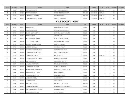 Admission List - Mahatma Gandhi Kashi Vidyapith University