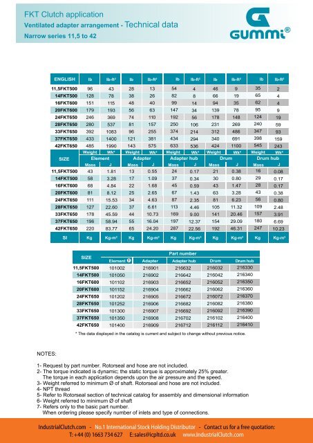 Download Technical Catalog