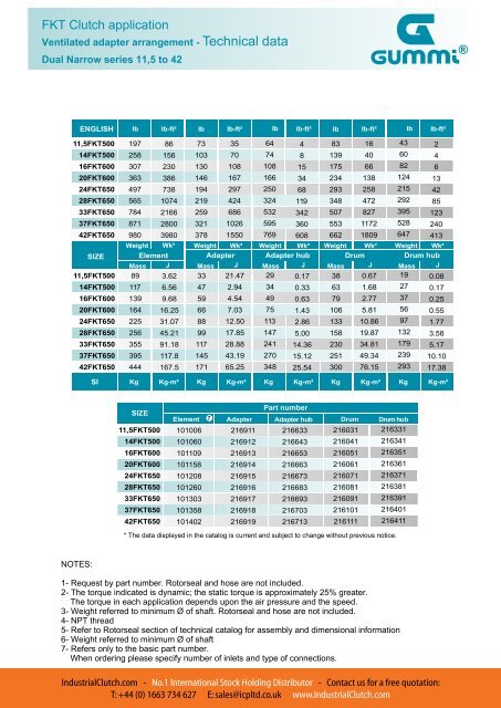 Download Technical Catalog