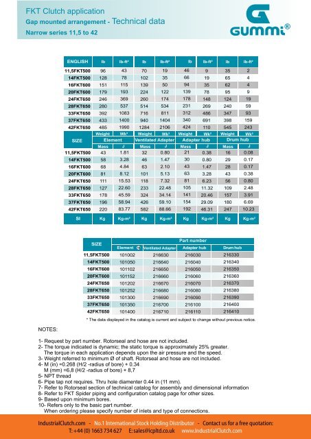 Download Technical Catalog