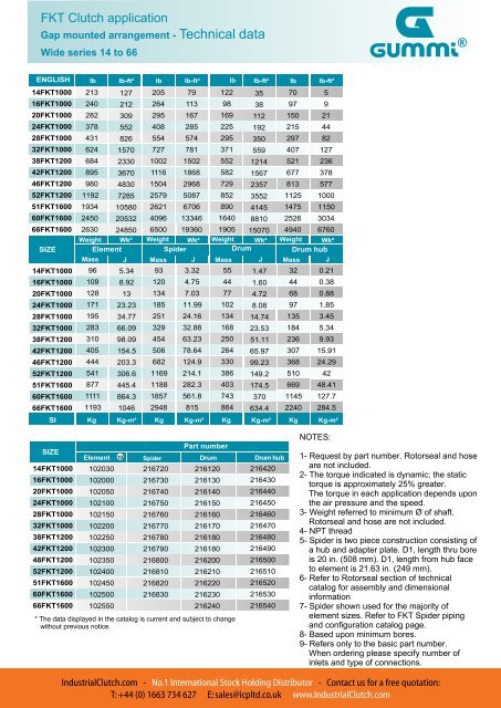 Download Technical Catalog