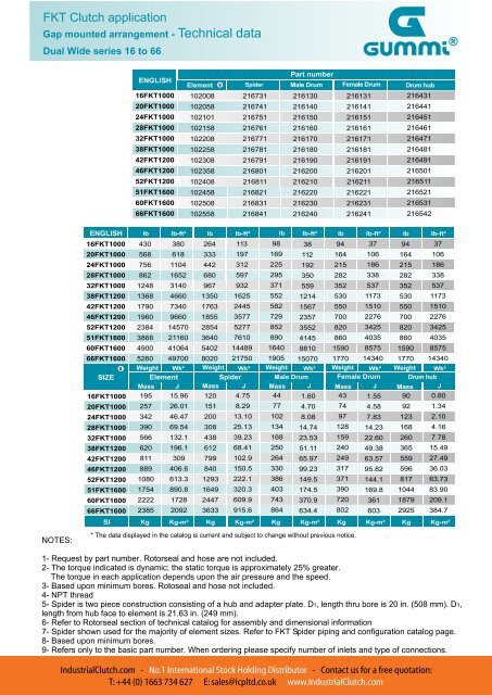 Download Technical Catalog