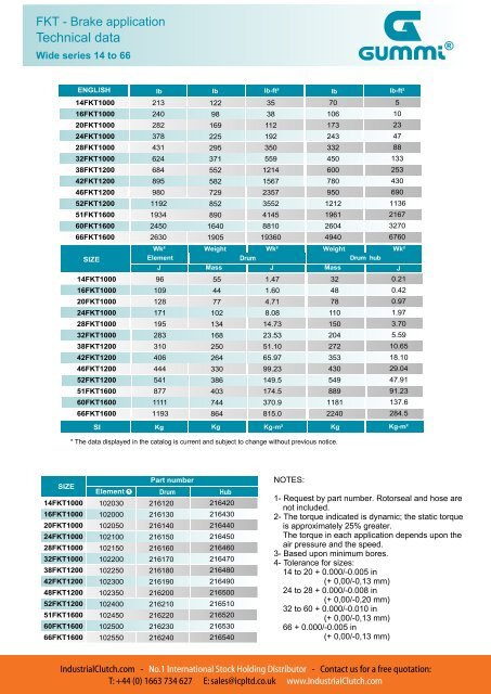 Download Technical Catalog