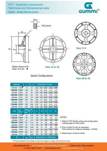 Download Technical Catalog