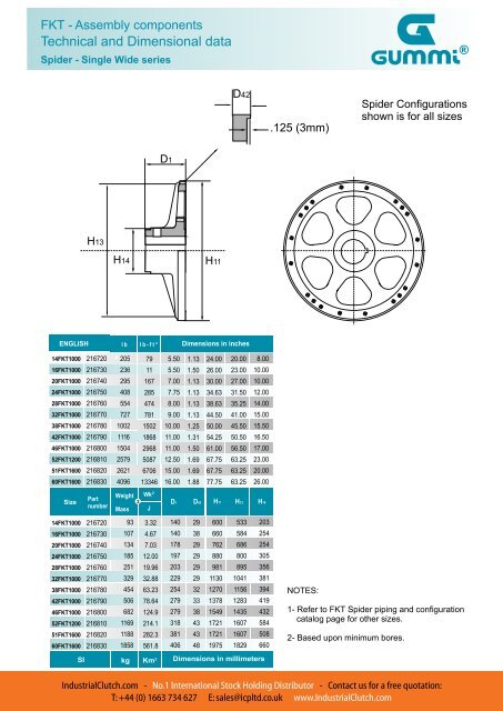 Download Technical Catalog