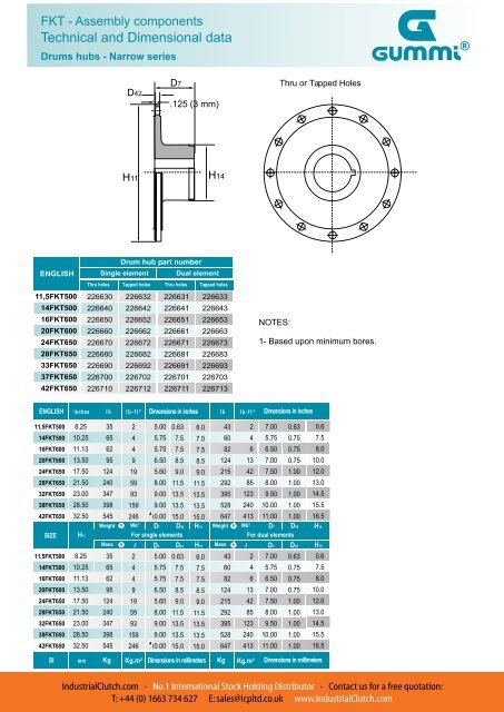 Download Technical Catalog