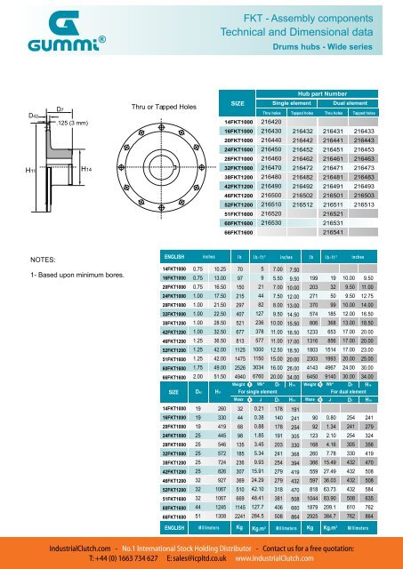 Download Technical Catalog