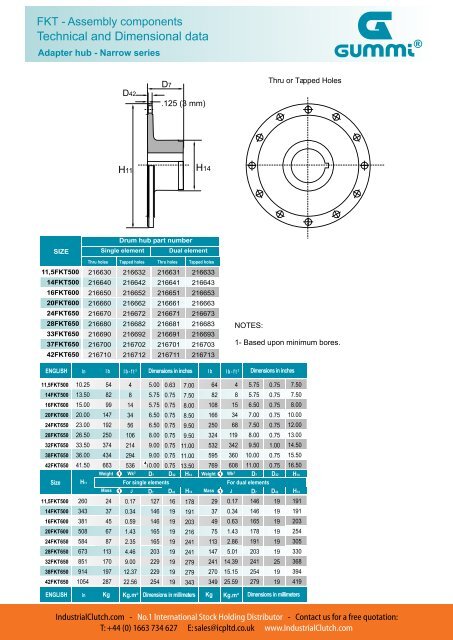 Download Technical Catalog